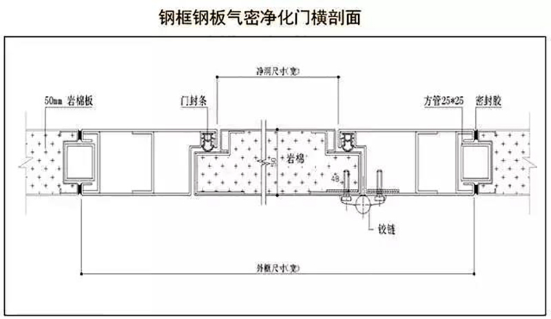 开云手机入口,湘潭彩钢夹芯板销售,湘潭彩钢板销售